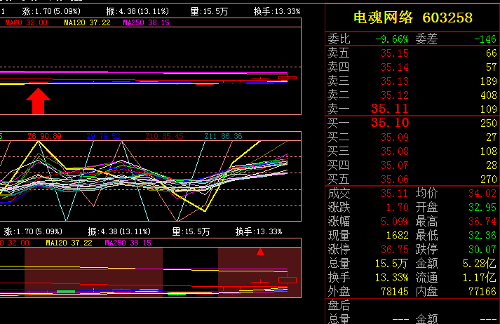 【风口内参】603258电魂网络:分布式服务器架构,游戏图形