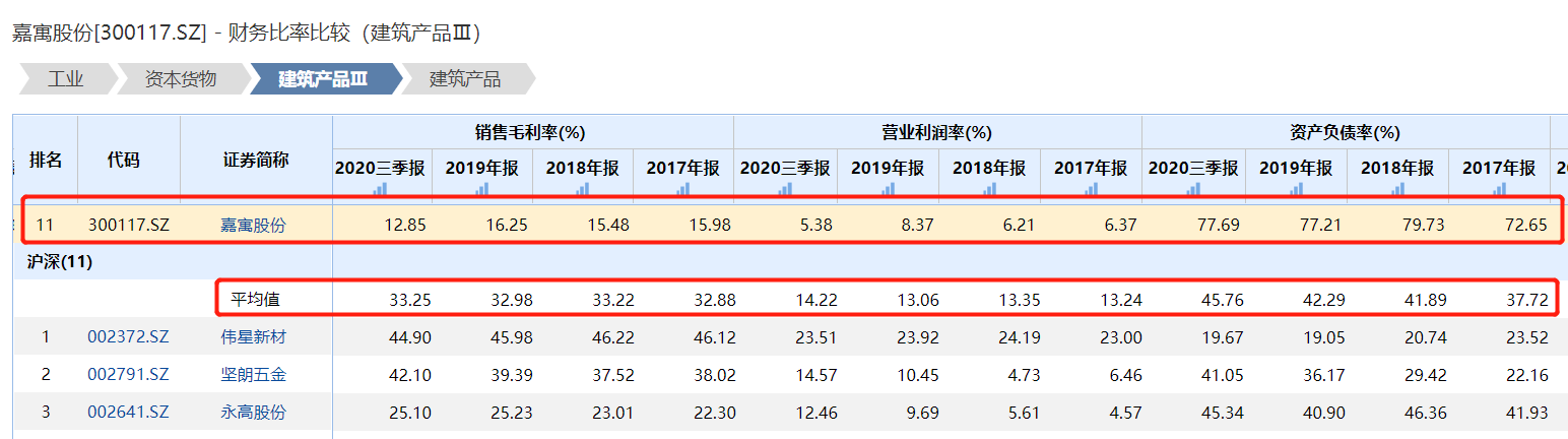 半月内两次列为被执行人 嘉寓股份4220万股质押股份延期赎回