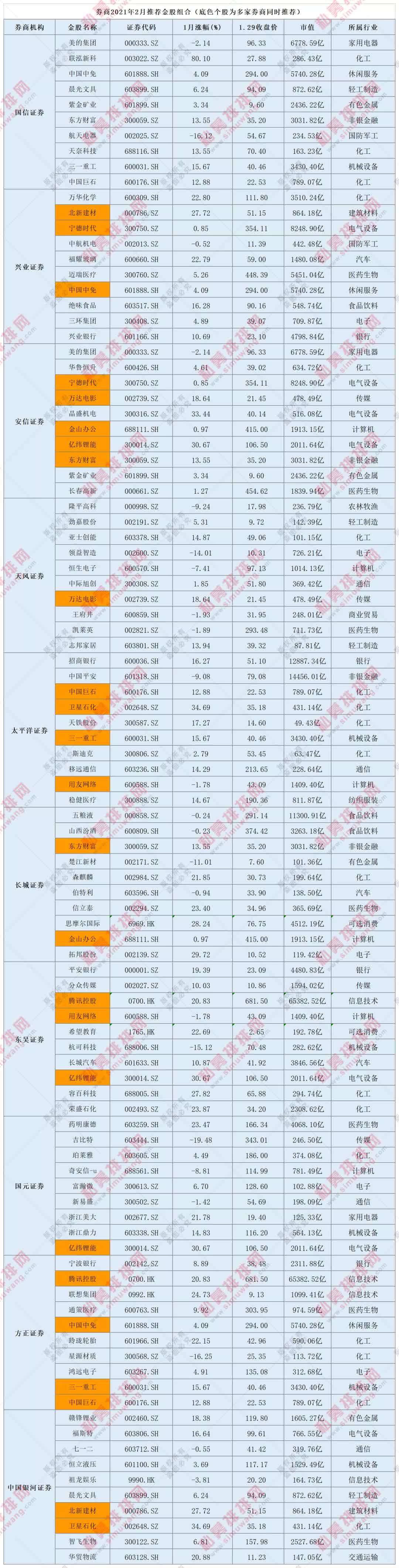 财经 正文 以化工行业金股为例,联泓新科,天奈科技,万华化学,华鲁恒升