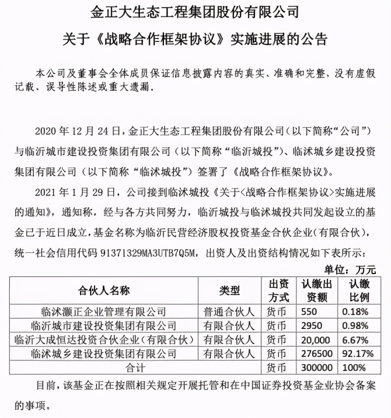 金正大迎国资入局 30亿股权投资助力高质发展