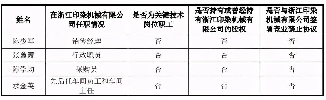 远信工业专利存疑，或隐藏过半产能