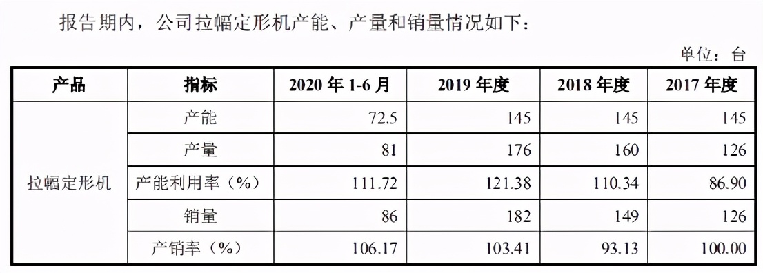 远信工业专利存疑，或隐藏过半产能