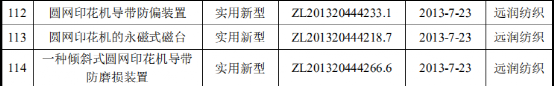 远信工业专利存疑，或隐藏过半产能