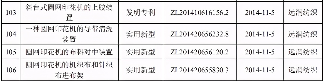 远信工业专利存疑，或隐藏过半产能