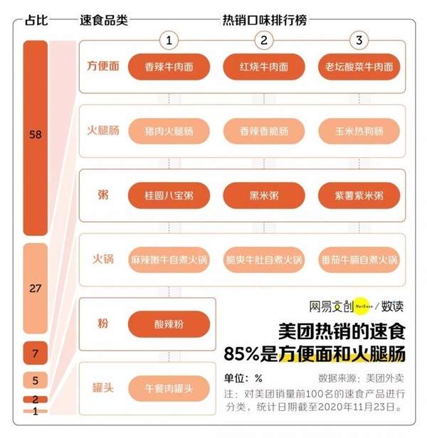 而在青山资本公布的一份消费品市场研究报告中,康师傅与五芳斋,双汇等