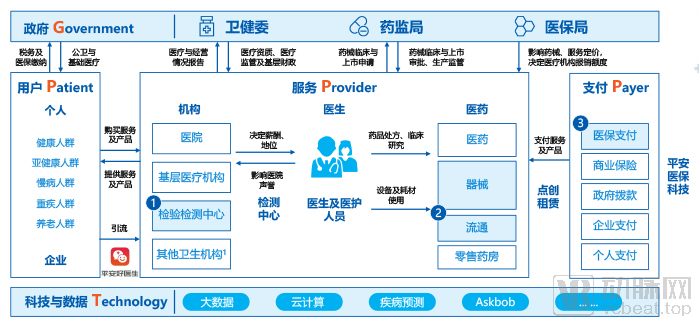 厚积薄发的平安医保科技,如何加速领跑医保信息化赛道?