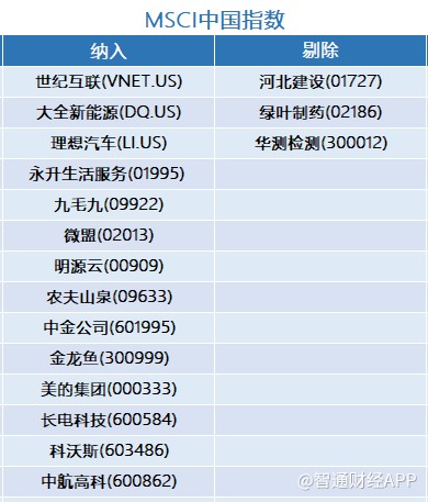 建设,绿叶制药(02186)等港,a股,剔除大全新能源,亚博科技(08279)等港