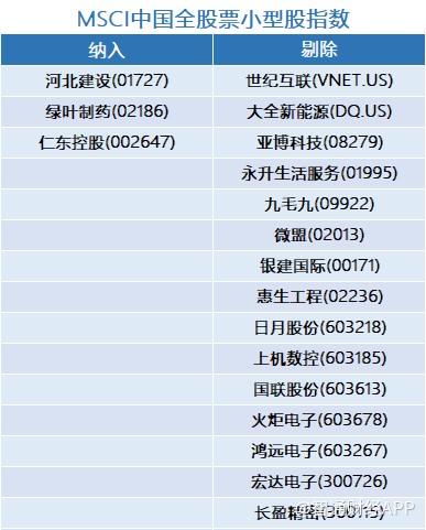 建设,绿叶制药(02186)等港,a股,剔除大全新能源,亚博科技(08279)等港