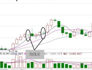 三阳开泰k线形态一种强烈的看涨信号适合当下的抄底技巧