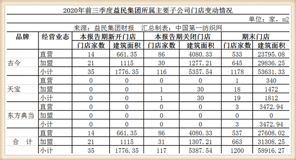 坐拥上海淮海中路9万平房产的益民集团,终止收购二百永新股权