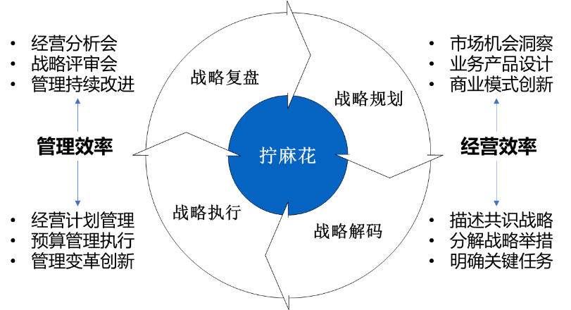 每年开春,华为都要开一次非常重要的会,从而让战略"拧