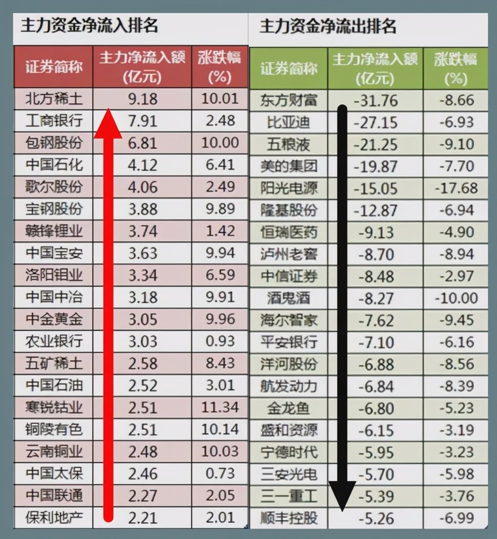 02.23股市早8点丨“茅股”会不会大杀回马枪？