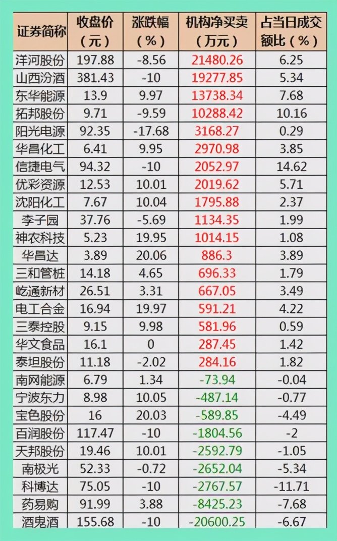 02.23股市早8点丨“茅股”会不会大杀回马枪？