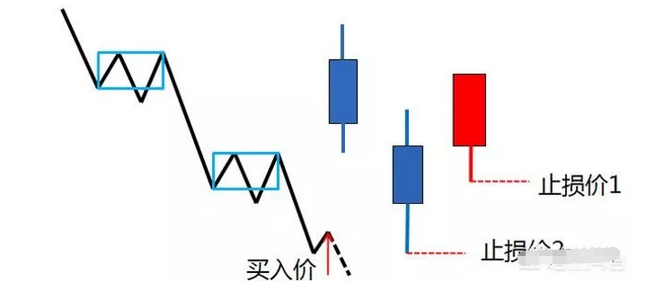深度讲解缠论理论的止损止盈