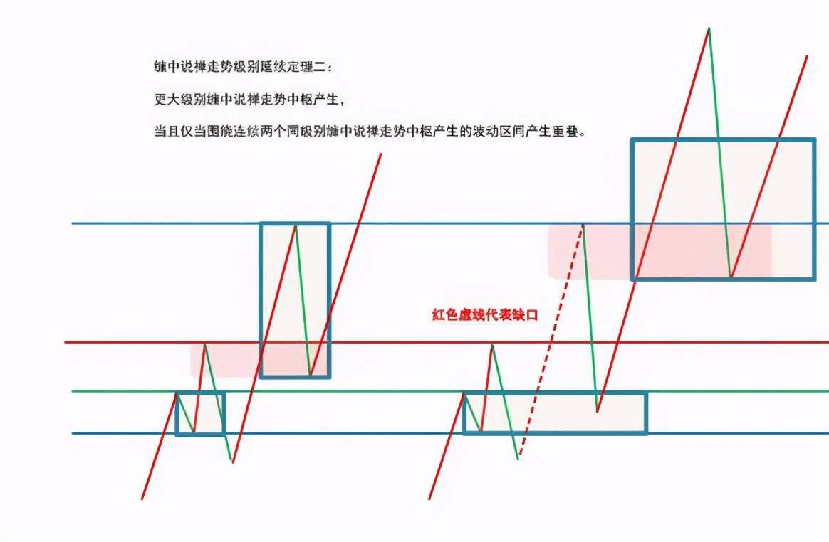 缠论优质三买和劣质三买