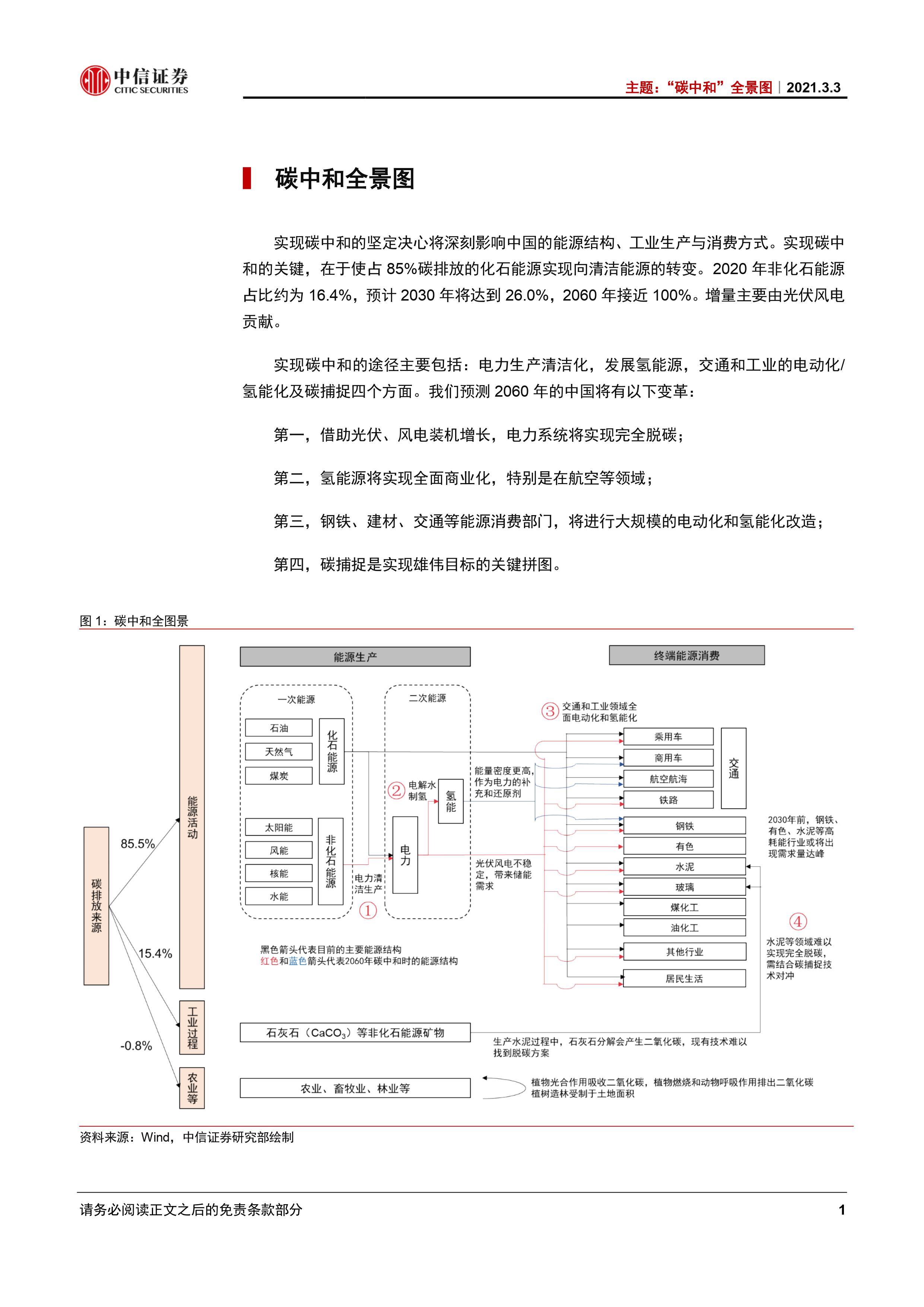 "碳中和"全景图发布:2060氢能源将实现全面商业化