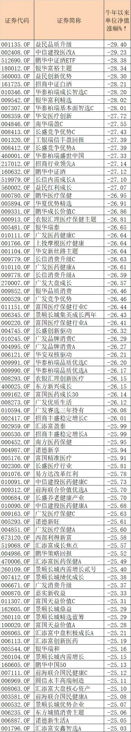 李志林丨基民赎回潮致惨烈踩踏,护盘资金入场跌幅收窄
