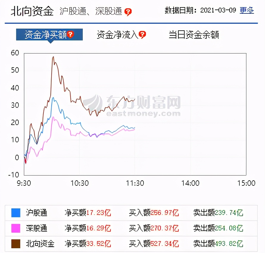 李志林丨基民赎回潮致惨烈踩踏,护盘资金入场跌幅收窄