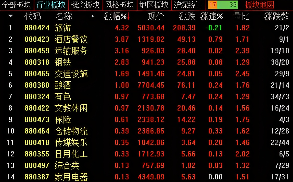 李志林丨基民赎回潮致惨烈踩踏,护盘资金入场跌幅收窄