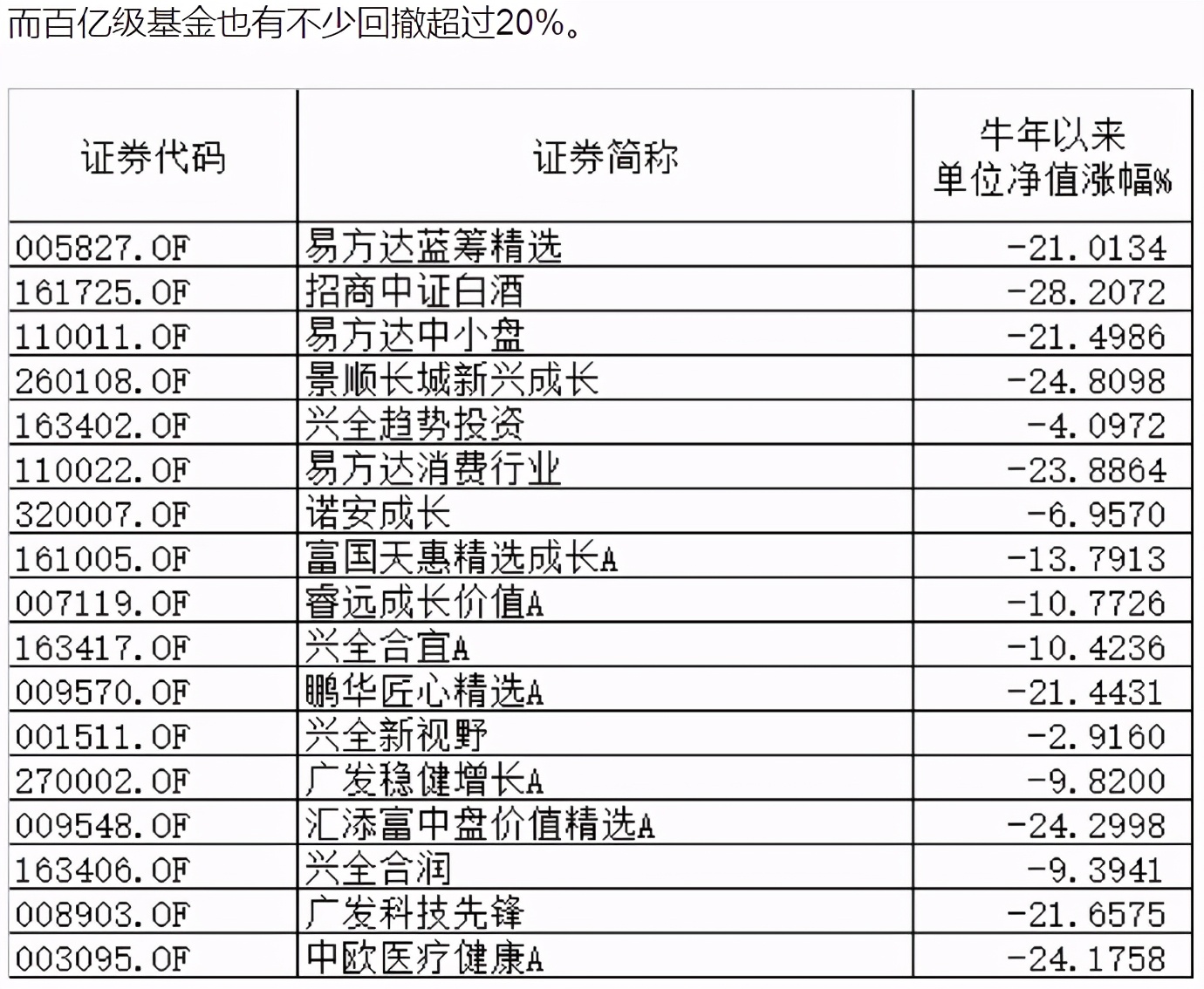 李志林丨基民赎回潮致惨烈踩踏,护盘资金入场跌幅收窄