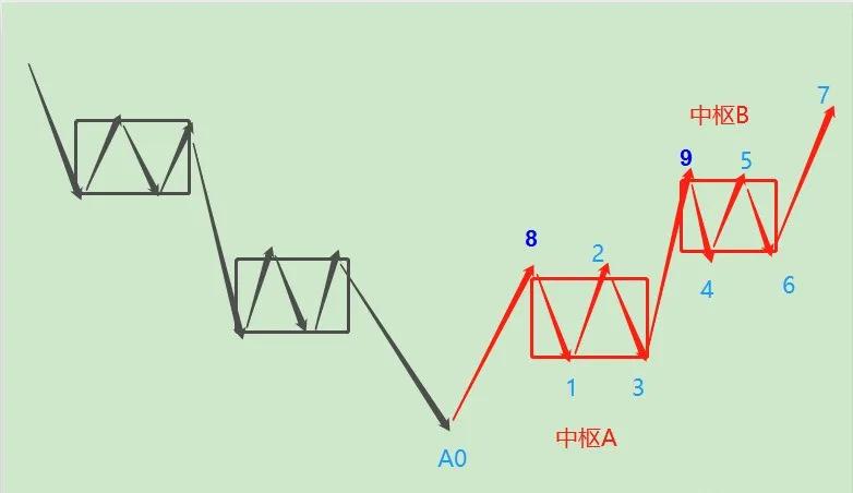 缠论30分钟级别的进出场买卖点与仓位管理体系