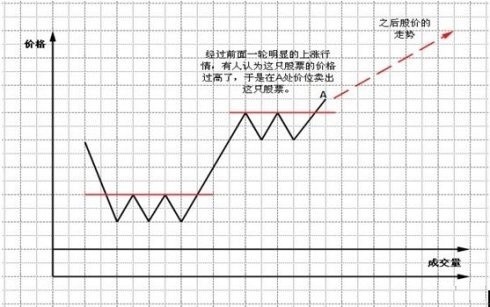 珍藏图解交易大师利弗莫尔的大作手操盘术上全集