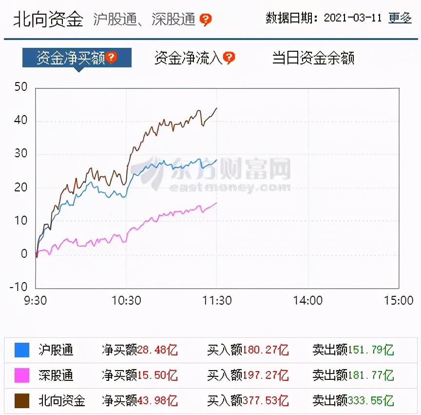 李志林丨道指创新高刺激A股反弹，个股涨跌比悬殊成交不足