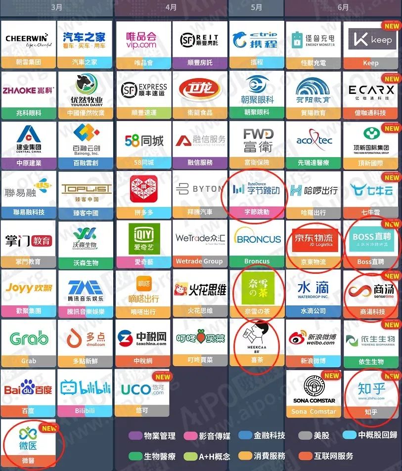 百度&B站回归,有大肉吃吗?