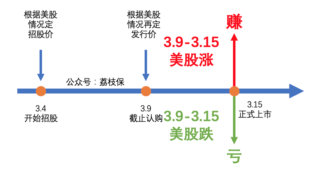 百度&B站回归,有大肉吃吗?