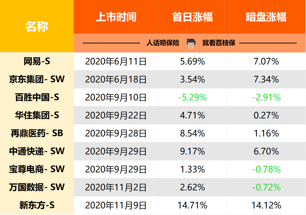 百度&B站回归,有大肉吃吗?