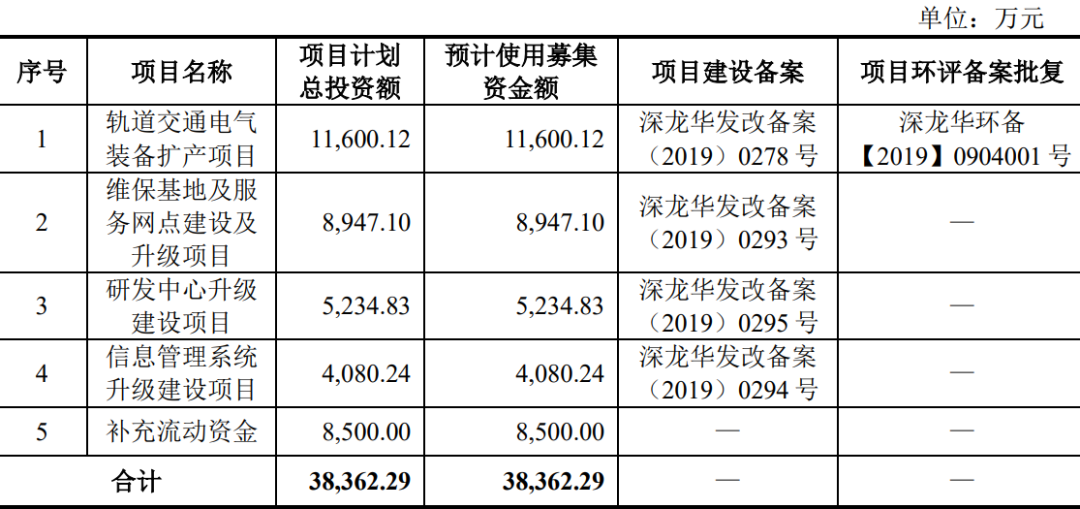 创通业科技估值预测表预计首日40元获13万轨道电控