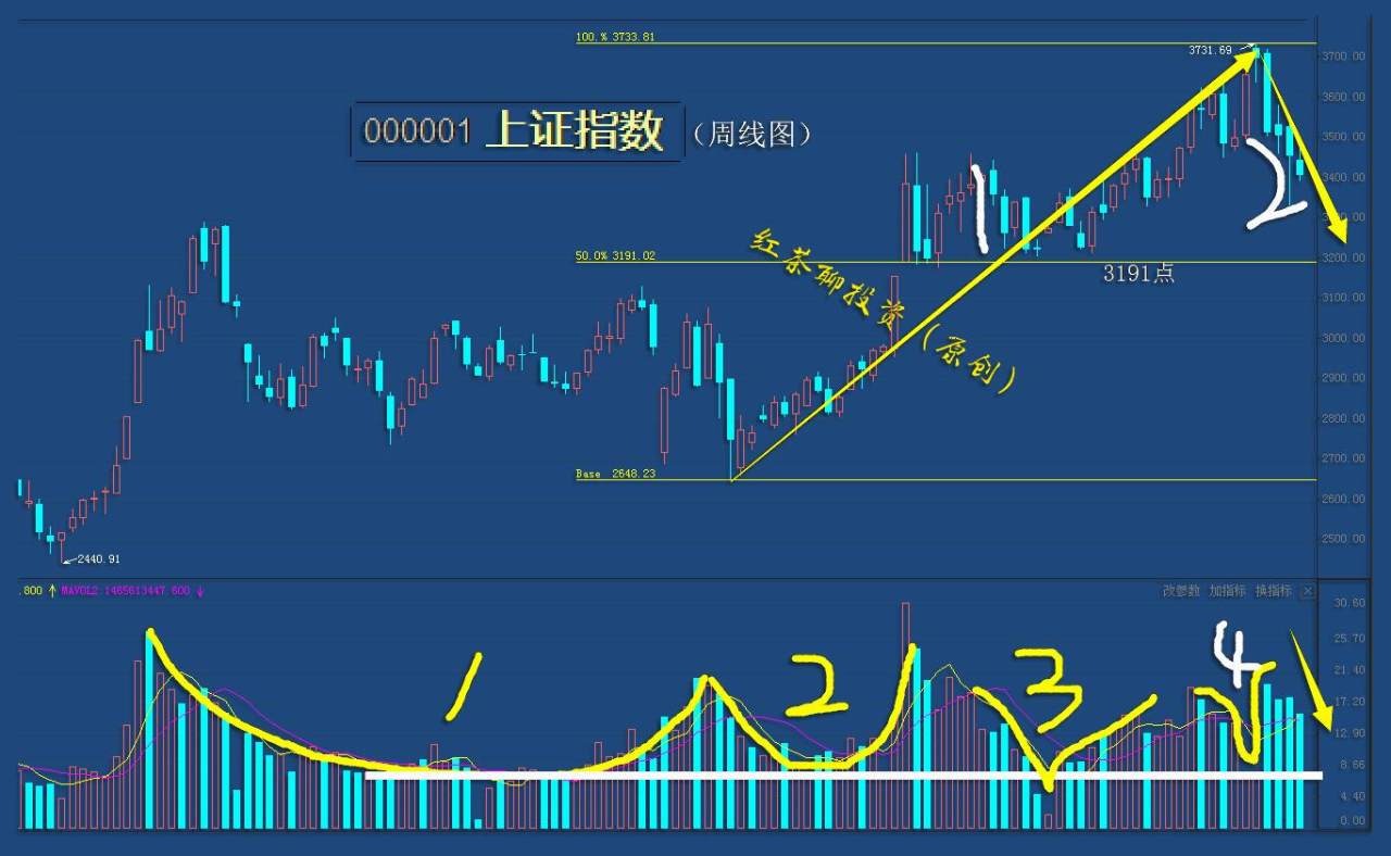3.19收评:这一现象将成为a股市场大涨的风向标