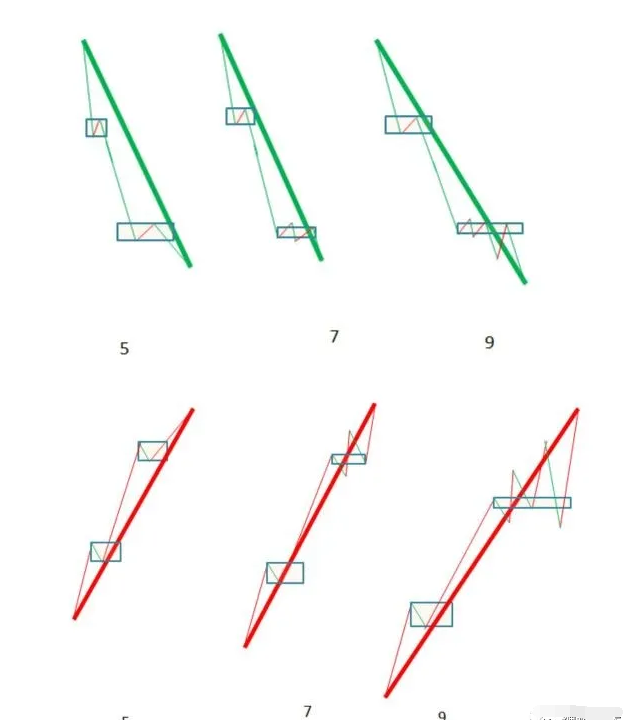 详解缠中说禅走势中枢关键词：三个、连续、次级别、重叠