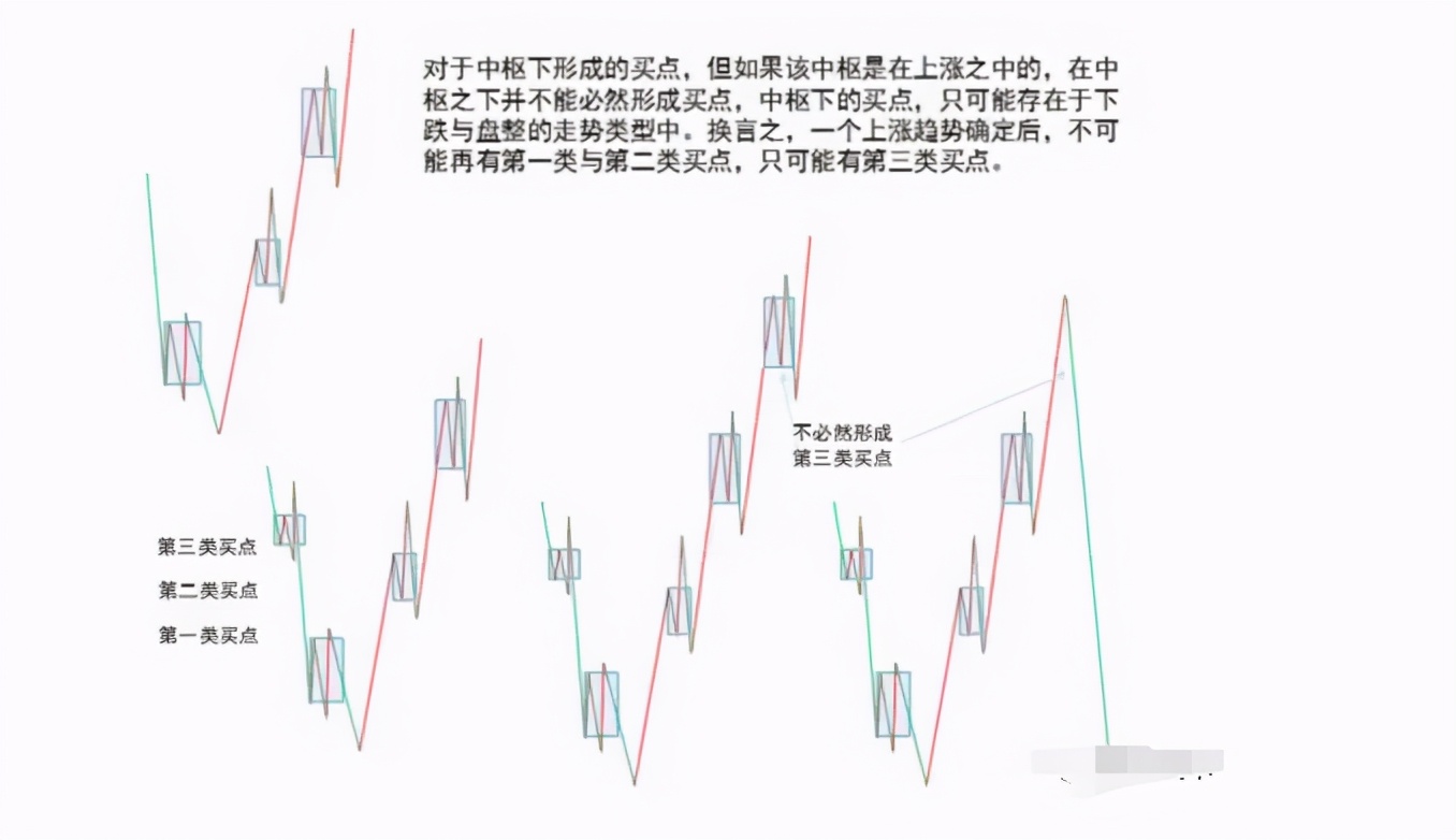 详解缠中说禅走势中枢关键词：三个、连续、次级别、重叠