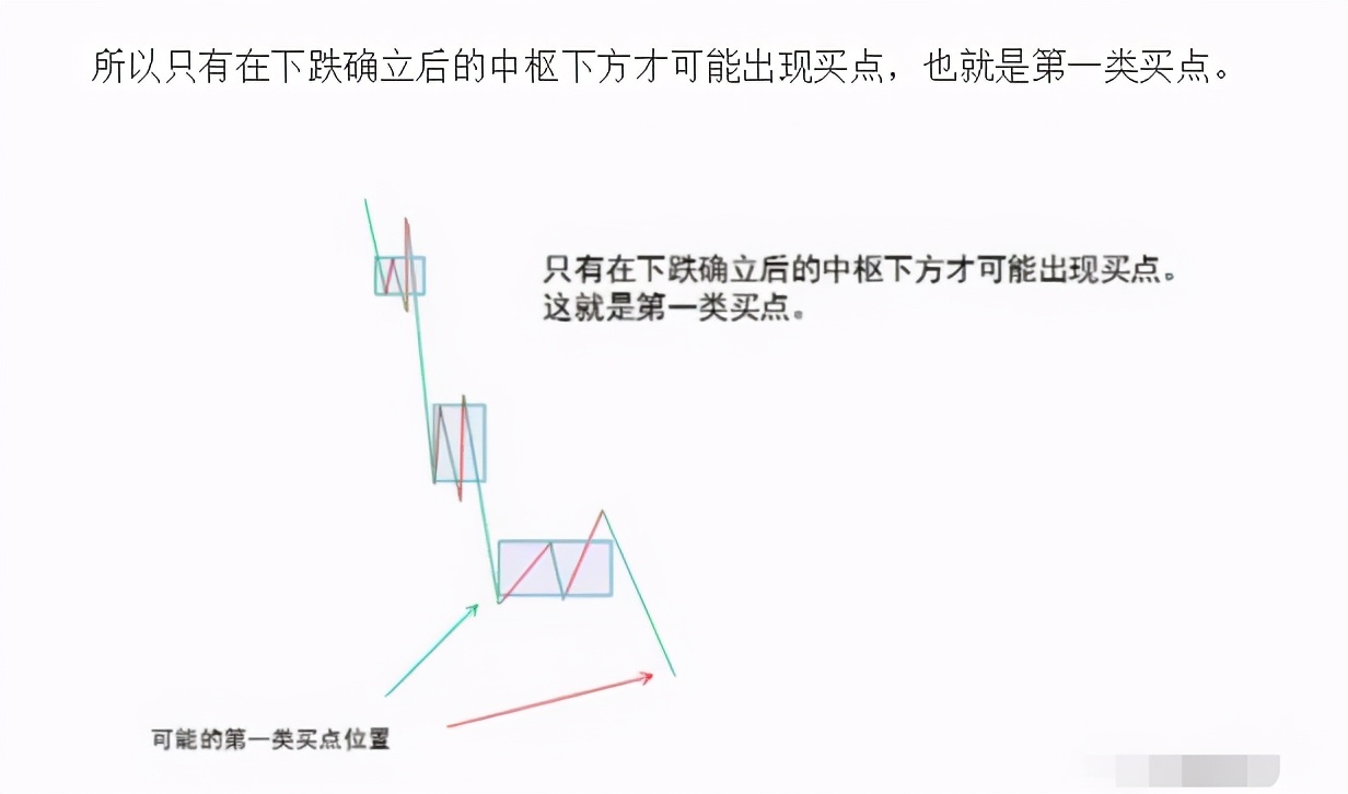 详解缠中说禅走势中枢关键词：三个、连续、次级别、重叠