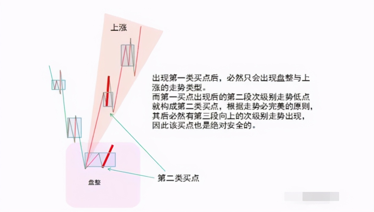 详解缠中说禅走势中枢关键词：三个、连续、次级别、重叠