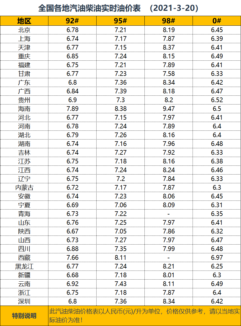 国际油价双双收涨2021年第一次油价下跌还有机会