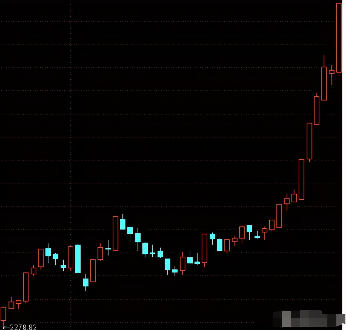 缠论的选股策略以及买点技巧