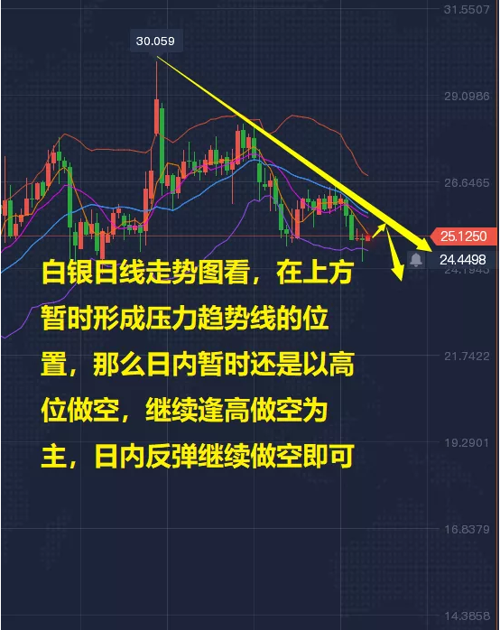 施金源:3.26黄金最近大趋势看涨还是看跌黄金今日操作思路?