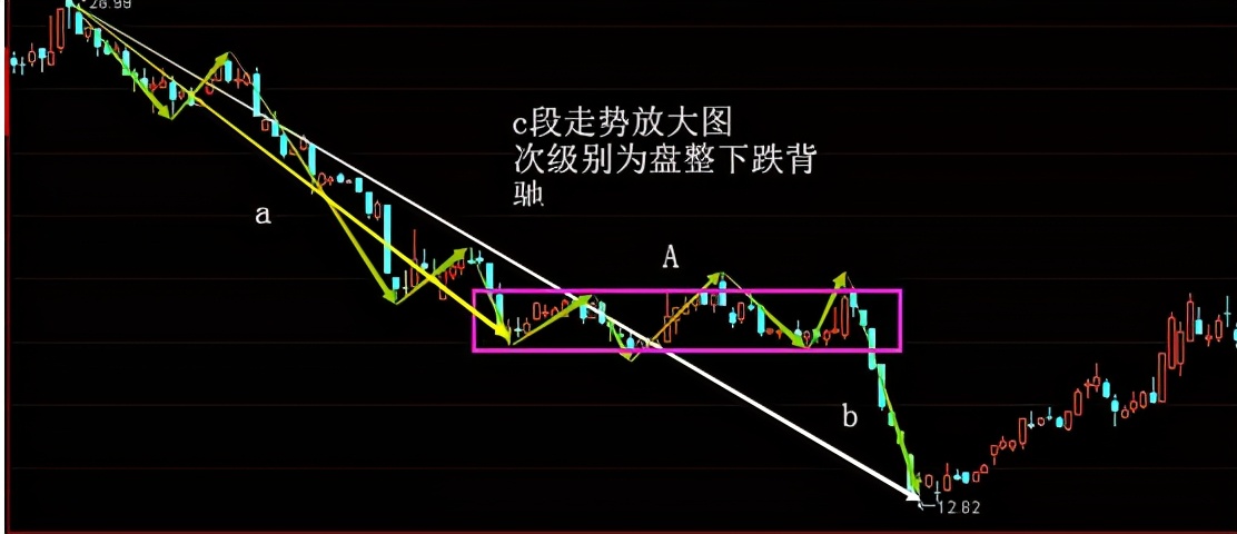 缠论:走势终结者(下)