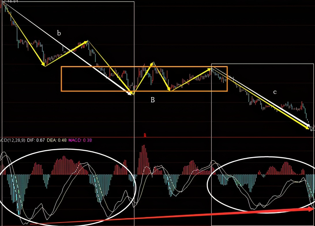 缠论:走势终结者(下)