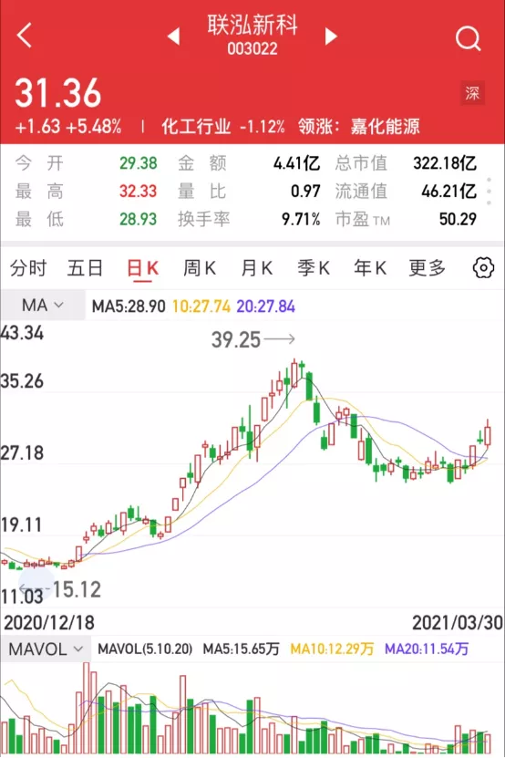 「汇正财经」「个股精评」西藏天路/新疆众和/联泓新科