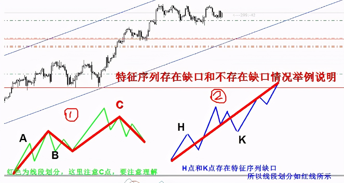 缠论学习提高看懂了这些，你对缠论中的线段划分就基本掌握了