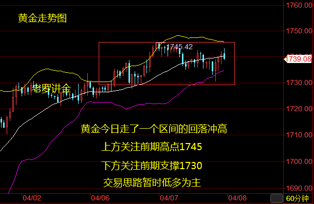 老罗讲金:4.8黄金多头陷入苦战后市多空如何布局!_中金在线财经号