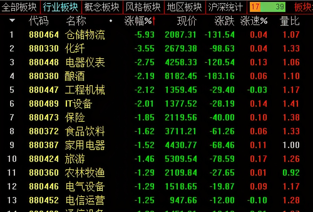 李志林丨大盘反弹接近尾声，中小市值股仍有戏
