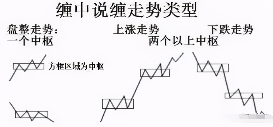 缠论：图文解说关于缠论第三类买点位置的确认