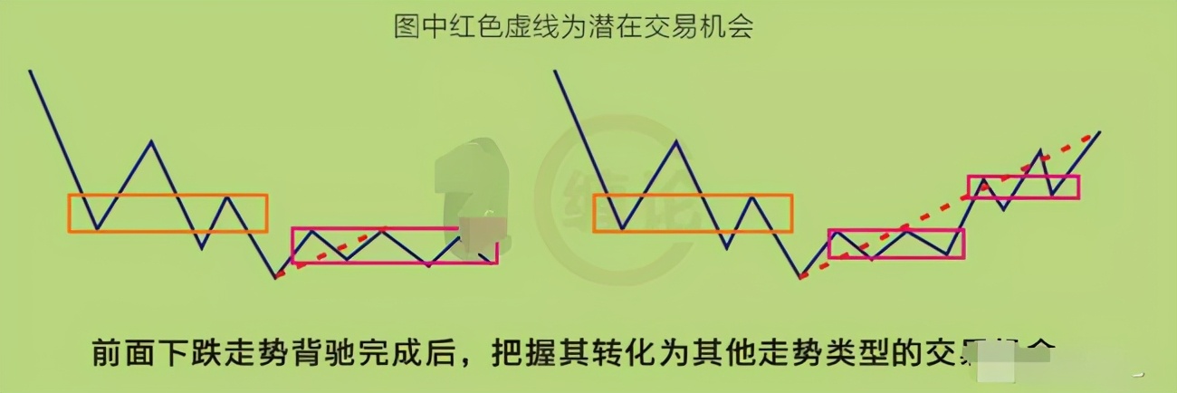 缠论干货走势终完美的陷阱建议收藏