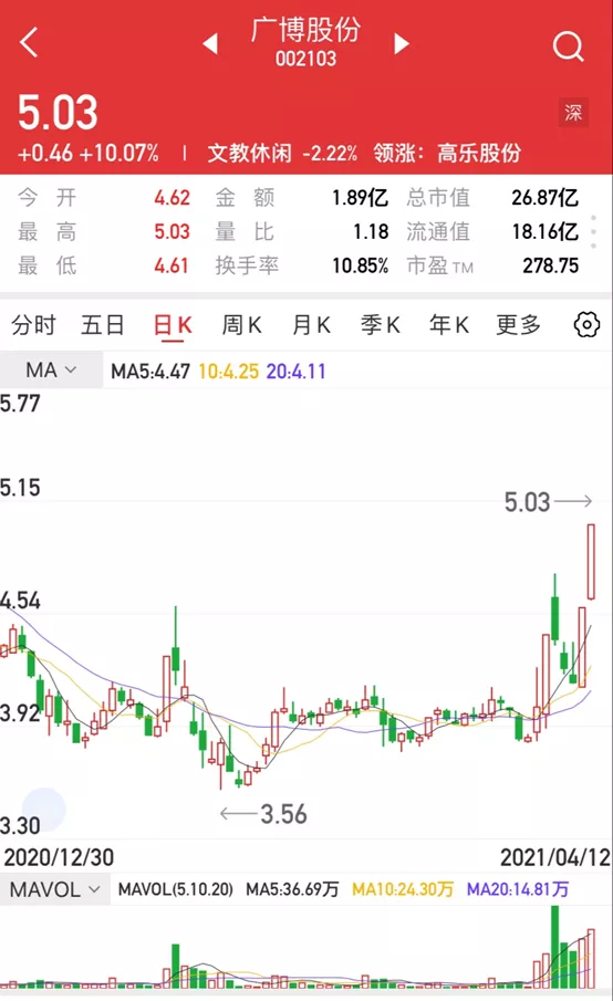 汇正炒股帮个股精评广博股份67八一钢铁天禾股份