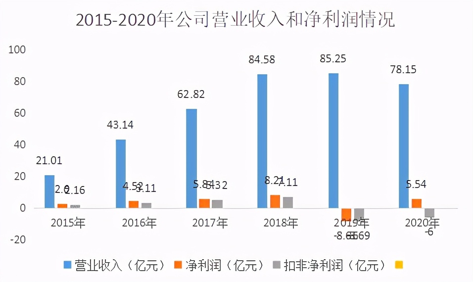 美年健康大跌三大真凶:业绩增长逻辑不畅,商誉减值风险,流动性