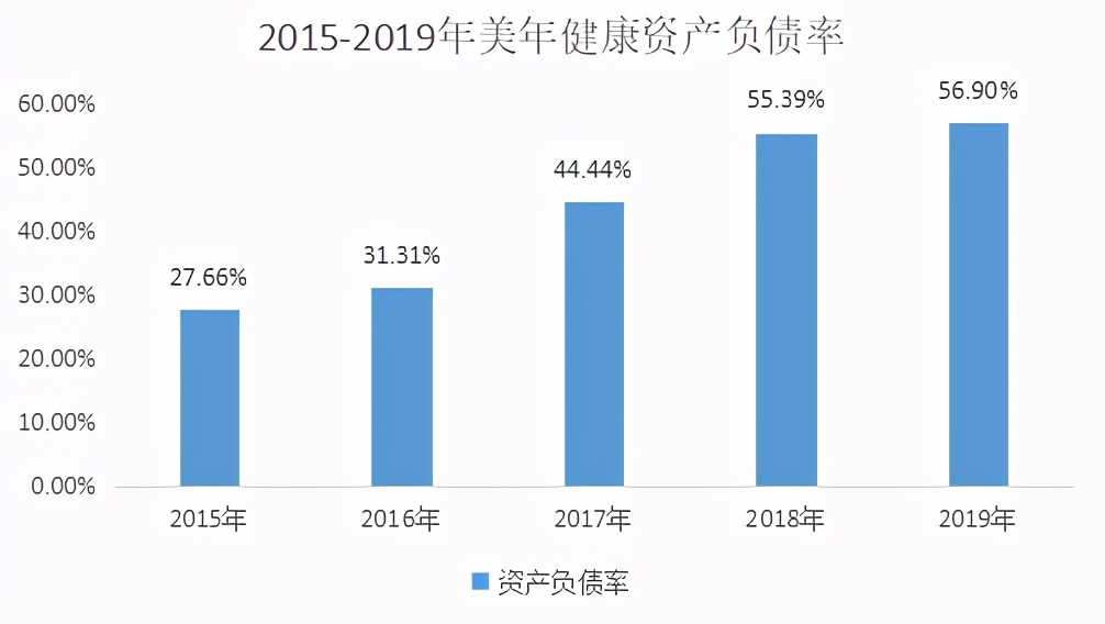 美年健康大跌三大真凶:业绩增长逻辑不畅,商誉减值风险,流动性